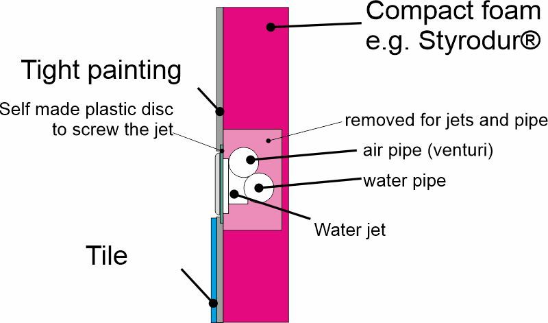 Steps-jets-massage-whirlpool-diy-kit-installation-tile-solution