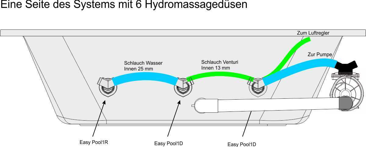 Whirlpool-Bausatz-Selbstbausatz-6-duesen-Kit-Schlauch-Klemme-Whirlwanne-System