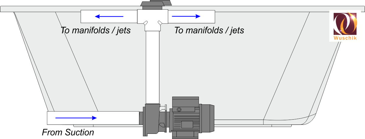 Whirlpool-Hottub-Jacuzzi-Jet-Pipe-Hose-System-Installation-Pump-Diviter-Umsteller-Umschalter-Pumpe