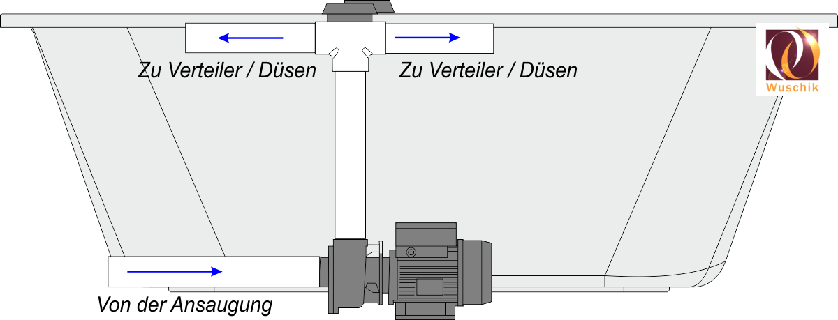 Whirlpool-Hottub-Whirlpoolsystem-Duesenaufbau-Pumpe-Einbau-Regler-Umstellventil-System-Jacuzzi