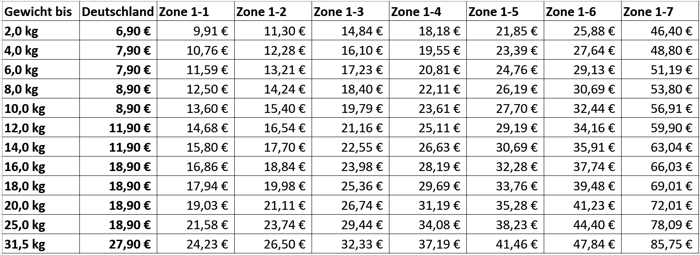 Versandkosten-2020-D-EU